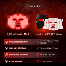 Load image into Gallery viewer, VISO - FDA Certified Red Light Therapy Mask