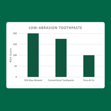 Load image into Gallery viewer, Brilliant Black® Charcoal Whitening Toothpaste with Micro-Hydroxyapatite (Fluoride-Free, Enamel Strength & Sensitive Teeth Relief)