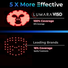 Load image into Gallery viewer, VISO - FDA Certified Red Light Therapy Mask
